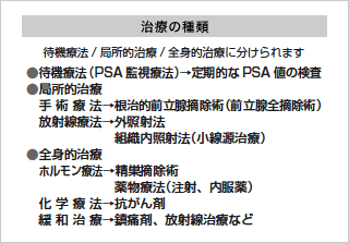 治療の種類