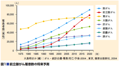 å³1 åç«èºããç½¹æ£æ°ã®å°æ¥äºæ¸¬