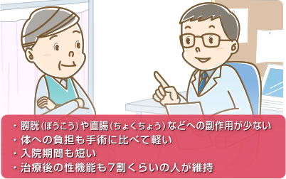 ・膀胱(ぼうこう)や直腸(ちょくちょう)などへの副作用が少ない
・体への負担も手術に比べて軽い
・入院期間も短い
・治療後の性機能も7割くらいの人が維持
