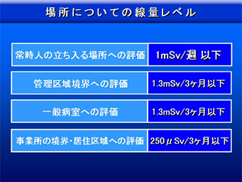 場所についての線量レベル