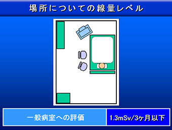 場所についての線量レベル3