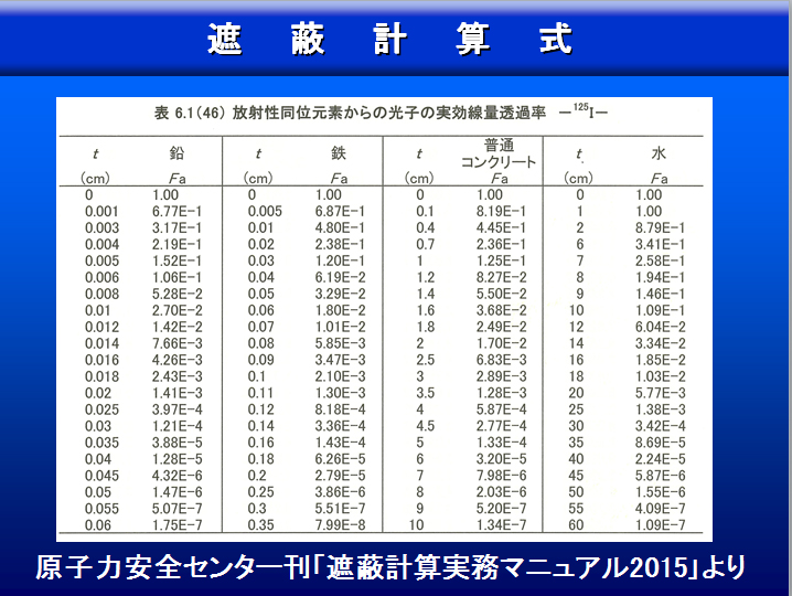 遮蔽計算式2