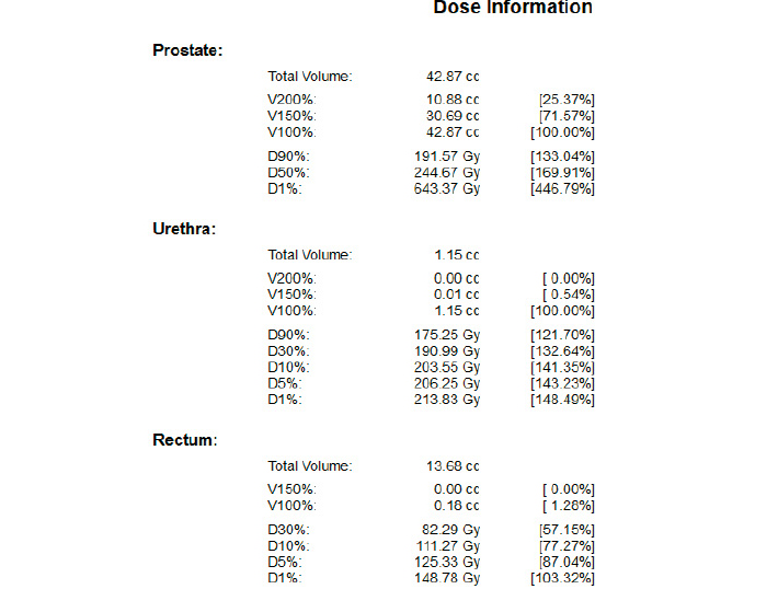 Dose Information、Prostate Urethra Rectum掲載