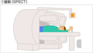 撮影(SPECT) 1