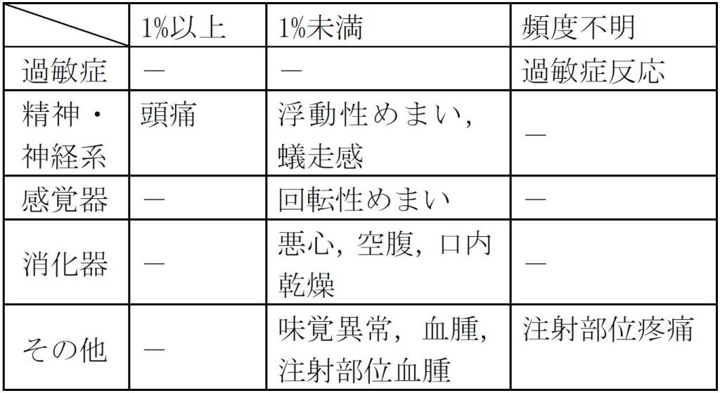 その他の副作用