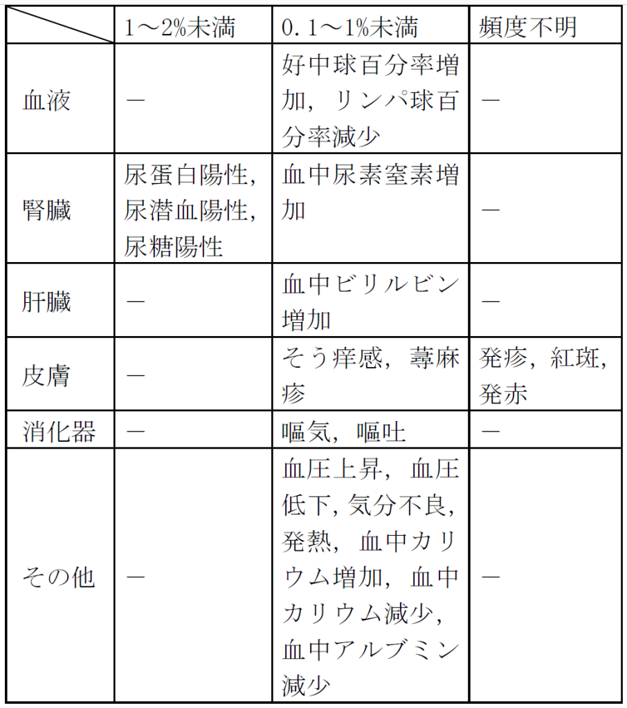 その他の副作用