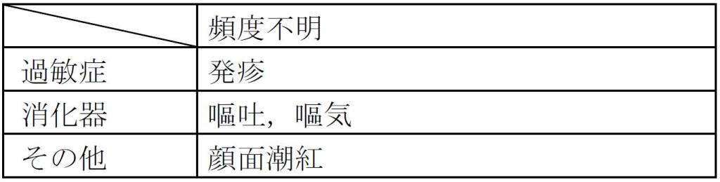 その他の副作用