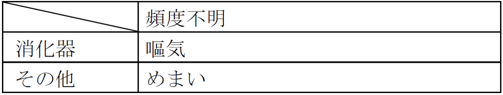 その他の副作用