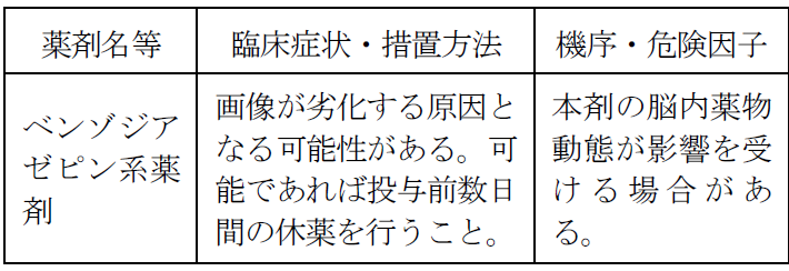 併用注意(併用に注意すること) 表