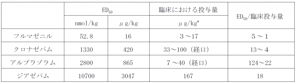 インタビューフォームの「Ⅷ．安全性(使用上の注意等)に関する項目」の「7．相互作用-(2)併用注意とその理由」