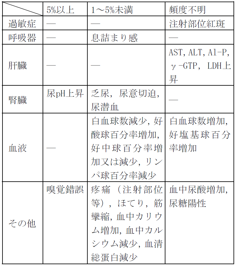 その他の副作用