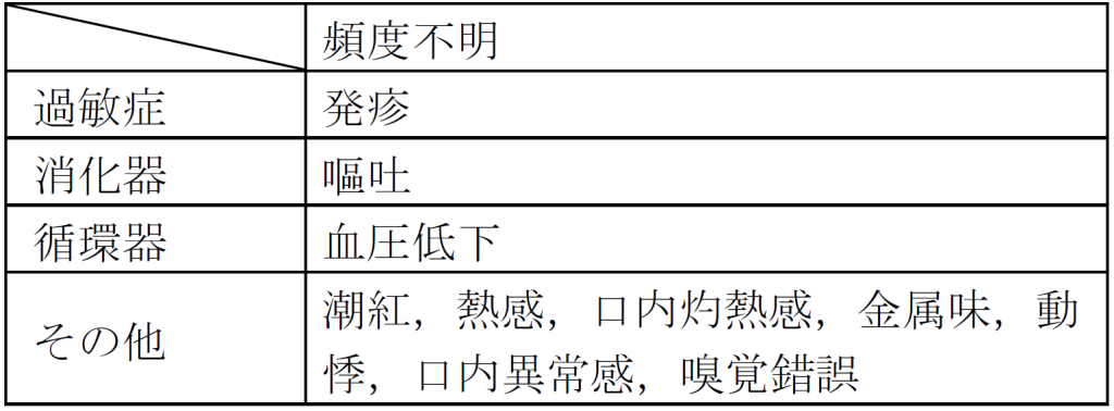 その他の副作用