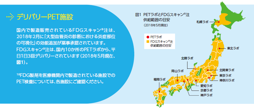 デリバリーPET施設 国内で製造販売されているFDGスキャンR注は、2018年2月に「大型血管炎の診断における炎症部位の可視化」の効能追加が薬事承認されています。FDGスキャンR注は、国内10か所のPETラボから、平日1日3回デリバリーされています（2018年5月現在、図1）。18FDG製剤を医療機関内で製造されている施設でのPET検査については、各施設にご確認ください。