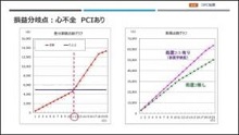 DPC制度における核医学