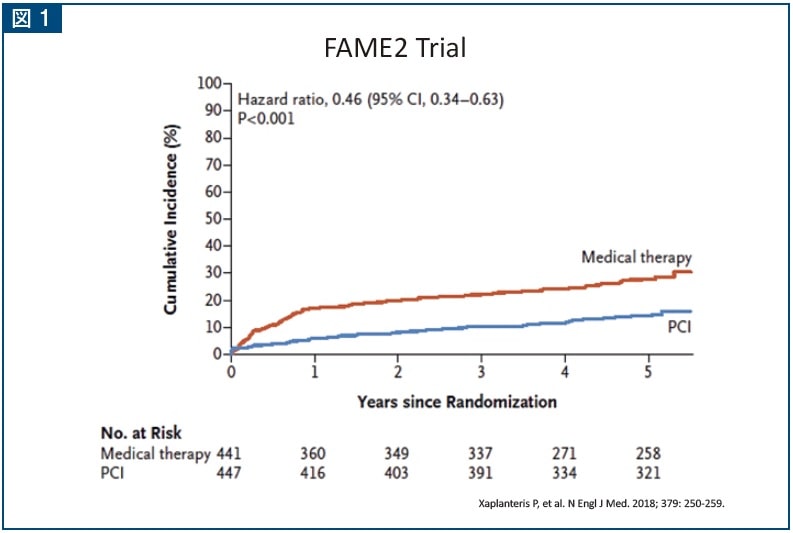 図1 FAME2 Trial