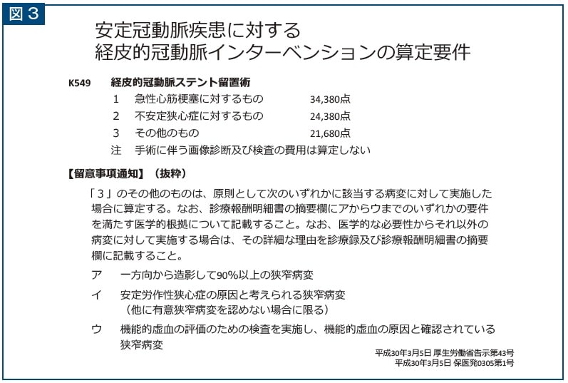 図3 安定冠動脈疾患に対する経皮的冠動脈インターベンションの算定要件