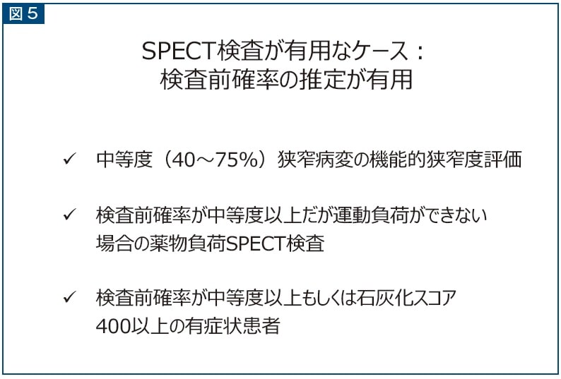 図5 SPECT検査が有用なケース　検査前確立の推定が有用