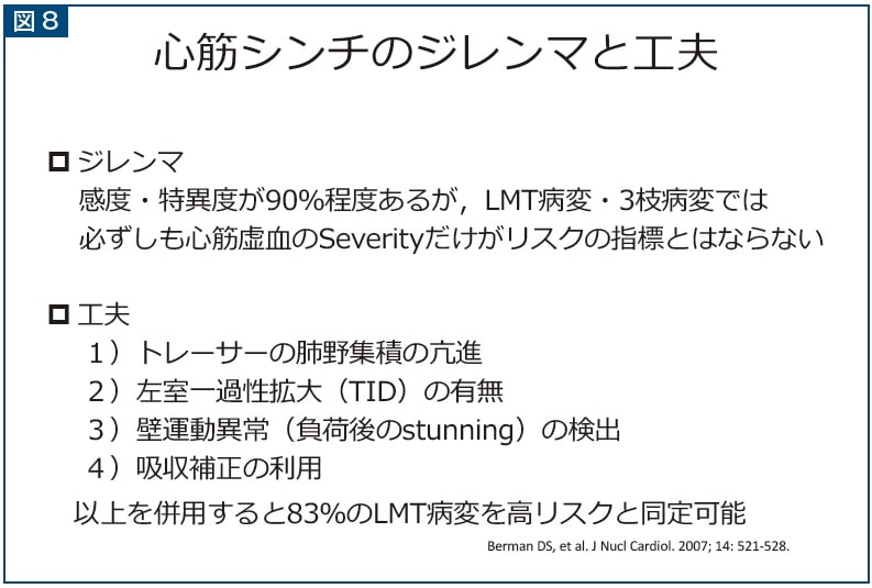 図8心筋シンチのジレンマと工夫