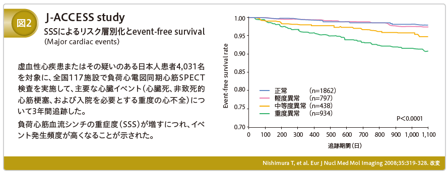 J-ACCESS study SSSによるリスク層別化とevent-free survival