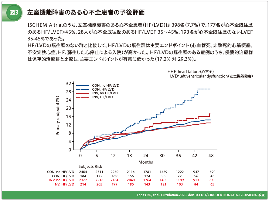 左室機能障害のある心不全患者の予後評価