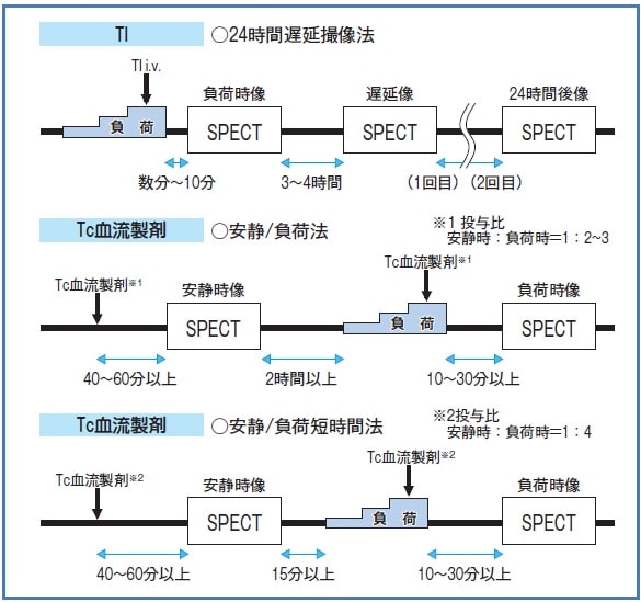 その他の代表的なプロトコル