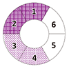 VERTICAL LONG AXIS Base