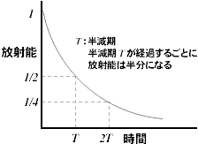 基礎編q A 日本メジフィジックス株式会社