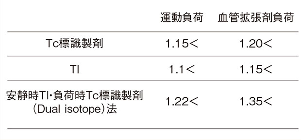 異常TIDの範囲