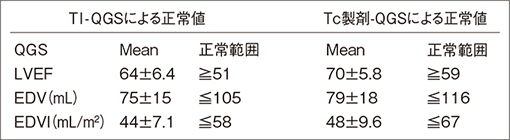 東京女子医科大学における正常値　表