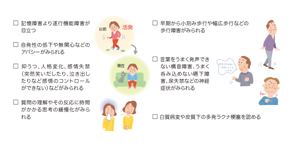 皮質下血管性認知症の可能性チェック項目