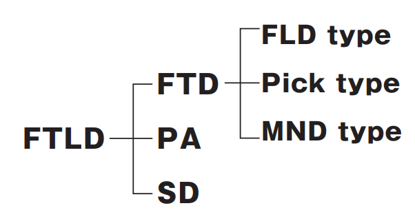 Fronto-temporal dementia(FTD)の概念図
