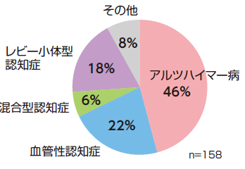 DLBの画像検査 IMP脳血流SPECT 3D-SSP解析