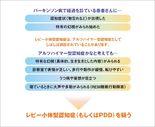 こんなときはレビー小体型認知症を疑う