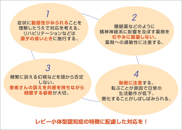 レビー小体型認知症患者さんへの対応の注意点