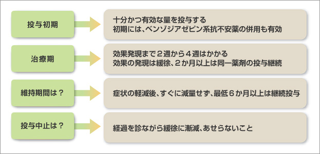 選択的セロトニン再取り込み阻害薬SSRIによる治療のポイント