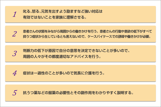 Q6 うつと診断した後 家族に対する指導の原則として大切な点を教えてください 日本メジフィジックス株式会社