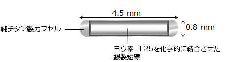 純チタン製カプセル ヨウ素-125を化学的に結合させた銀製短線