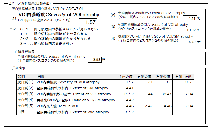 VRRAD advance2でのZスコア解析結果.png