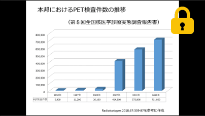 30分で学べるFDG-PETの現況 サムネイル