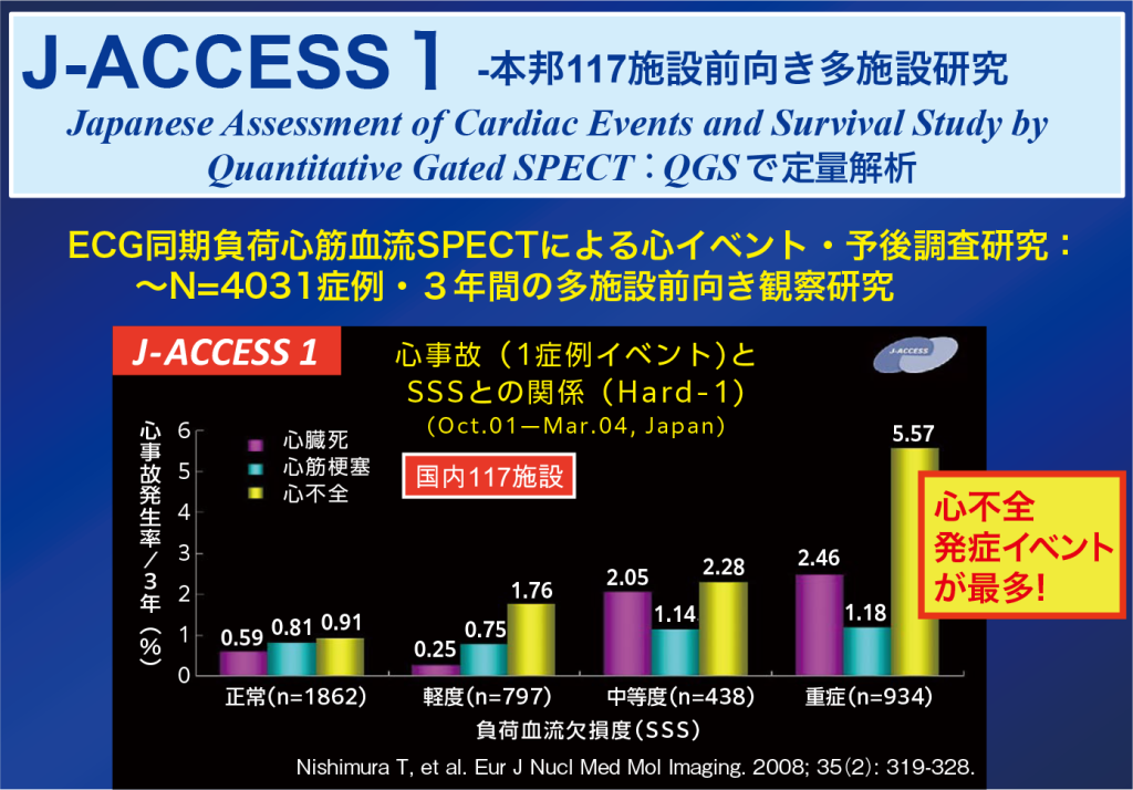 J-ACCESS１ -本邦117施設前向き多施設研究