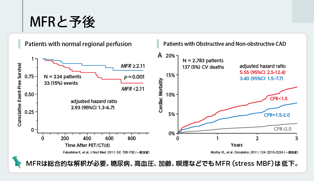 MFRと予後の図