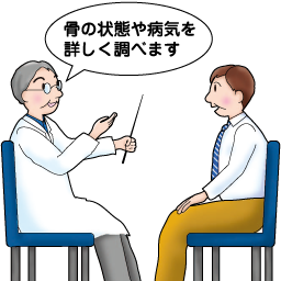 骨の状態や病気を詳しく調べます。