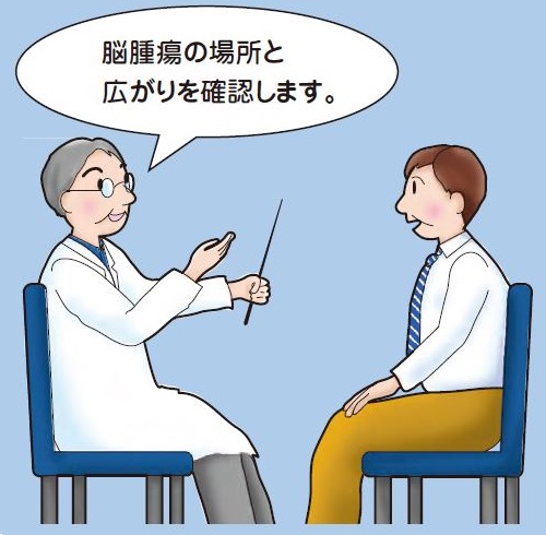 フルシクロビンPET検査 検査を受けるにあたって