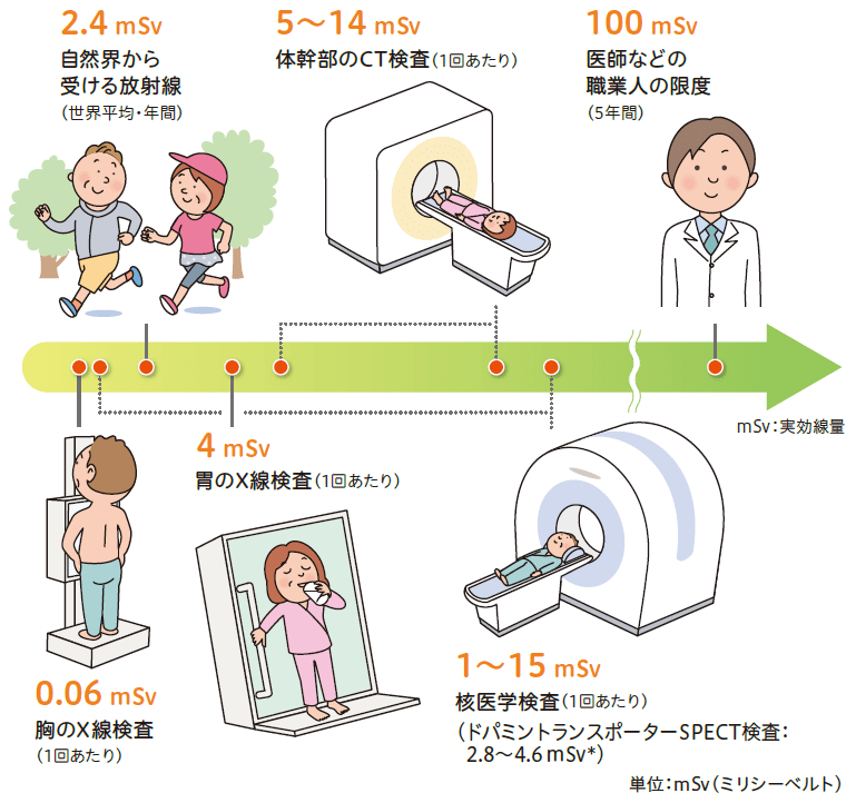 放射能の影響図