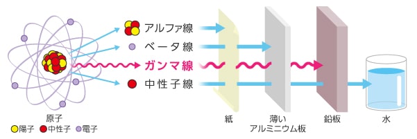 ガンマ線イメージ図