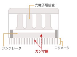 コリメーター図