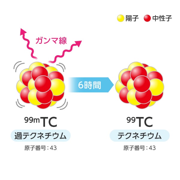 アイソトープのイラスト