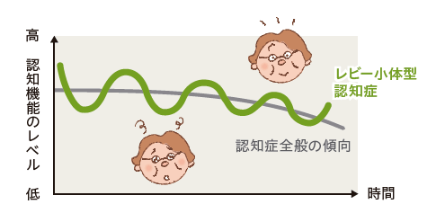 レビー小体型認知症はどんな病気 なぜレビー小体型認知症になるの どのように診断するの レビー小体型認知症の診断と新しい画像検査 日本メジフィジックス株式会社