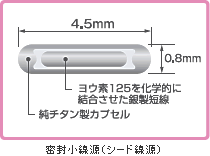 密封小線源(シード線源)