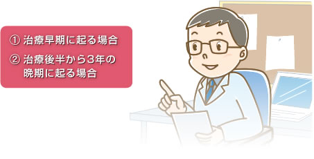 1.治療早期に起る場合
2.治療後半年から3年の晩期に起る場合